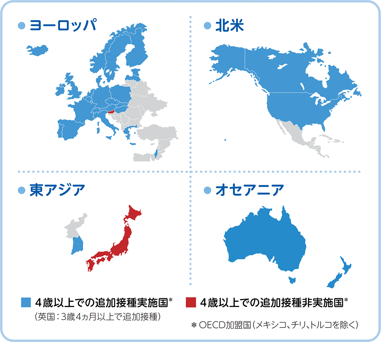 各国の予防接種